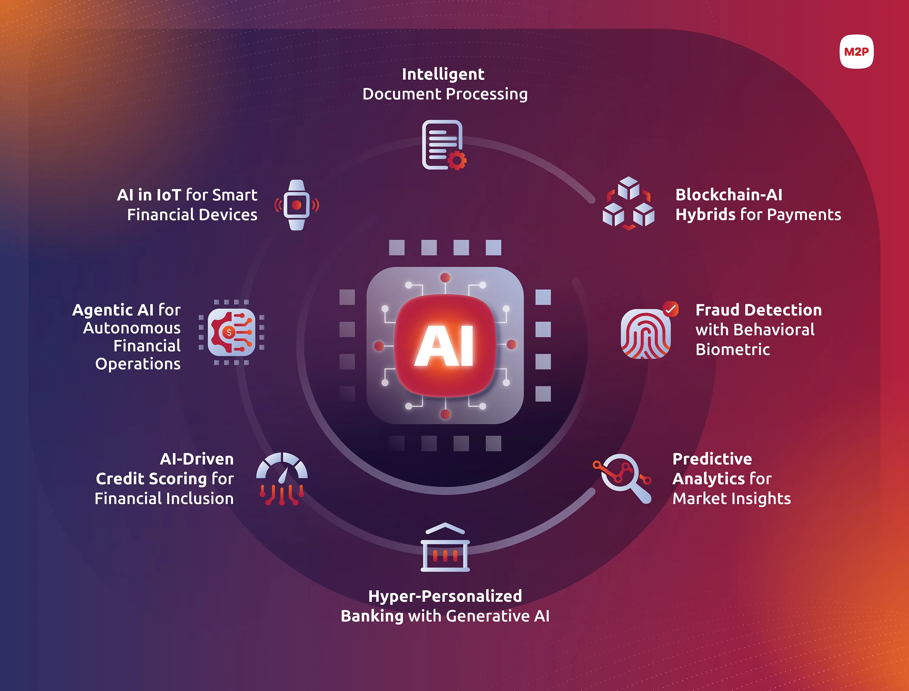 How AI-Driven Credit Scoring Is Revolutionizing Crypto Lending in