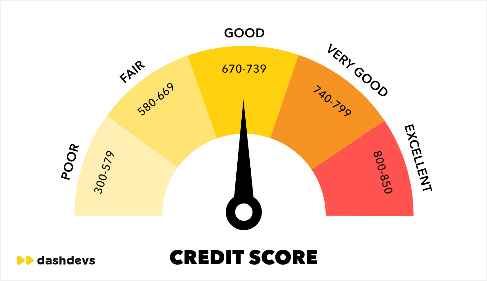 How AI-Driven Credit Scoring Is Revolutionizing Crypto Lending in 2026