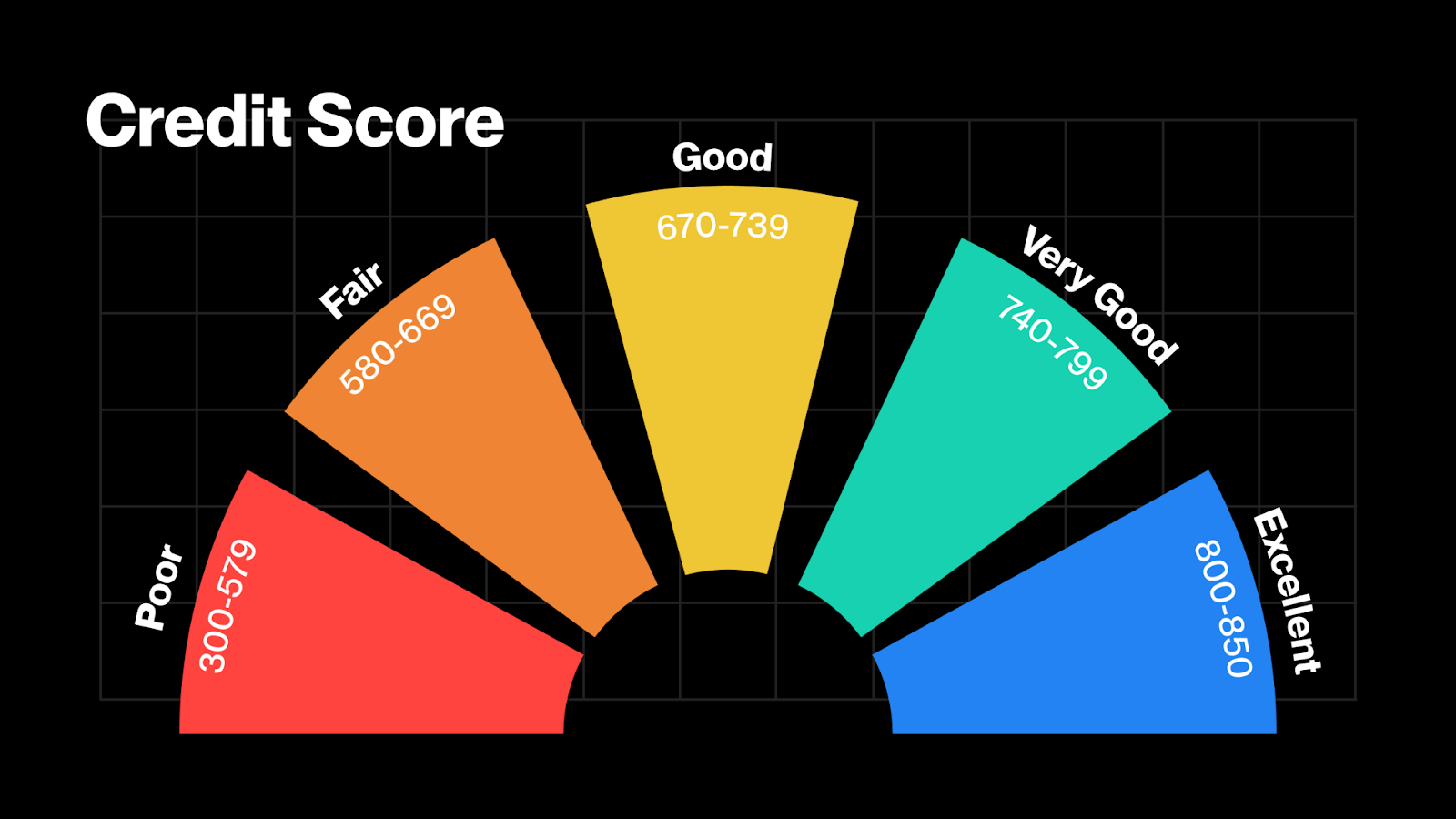 How Crypto Credit Scores Are Reshaping Traditional Lending in