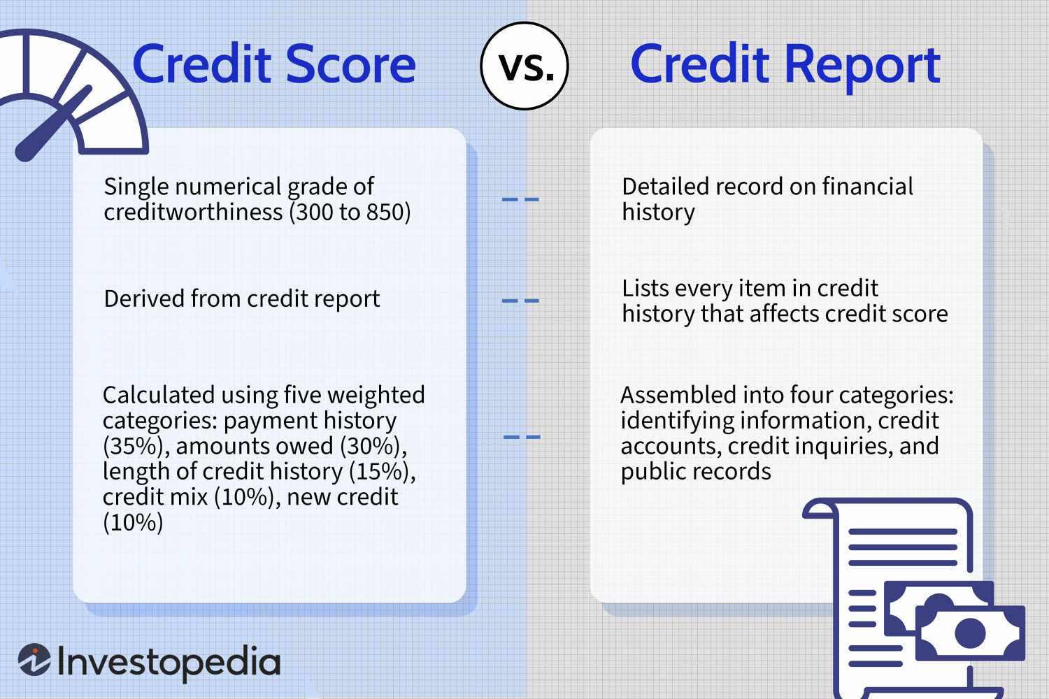 How Crypto Credit Scoring Works in 2026: Building Traditional Credit from On-Chain History