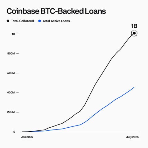 How Crypto Collateral Loans Are Reshaping Personal Credit Scores in