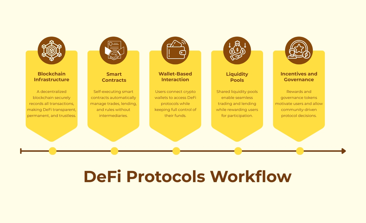 How DeFi Credit Protocols Are Redefining Crypto Credit Scores in