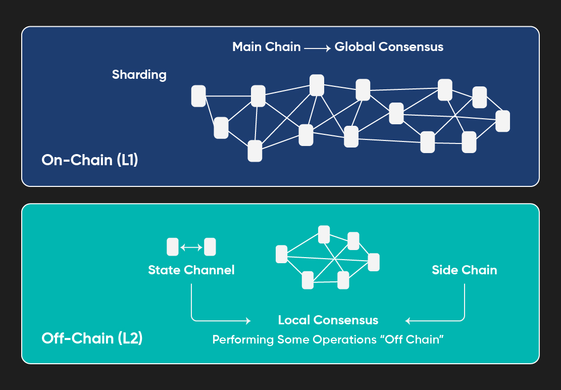 How DeFi Credit Protocols Are Redefining Crypto Credit Scores in