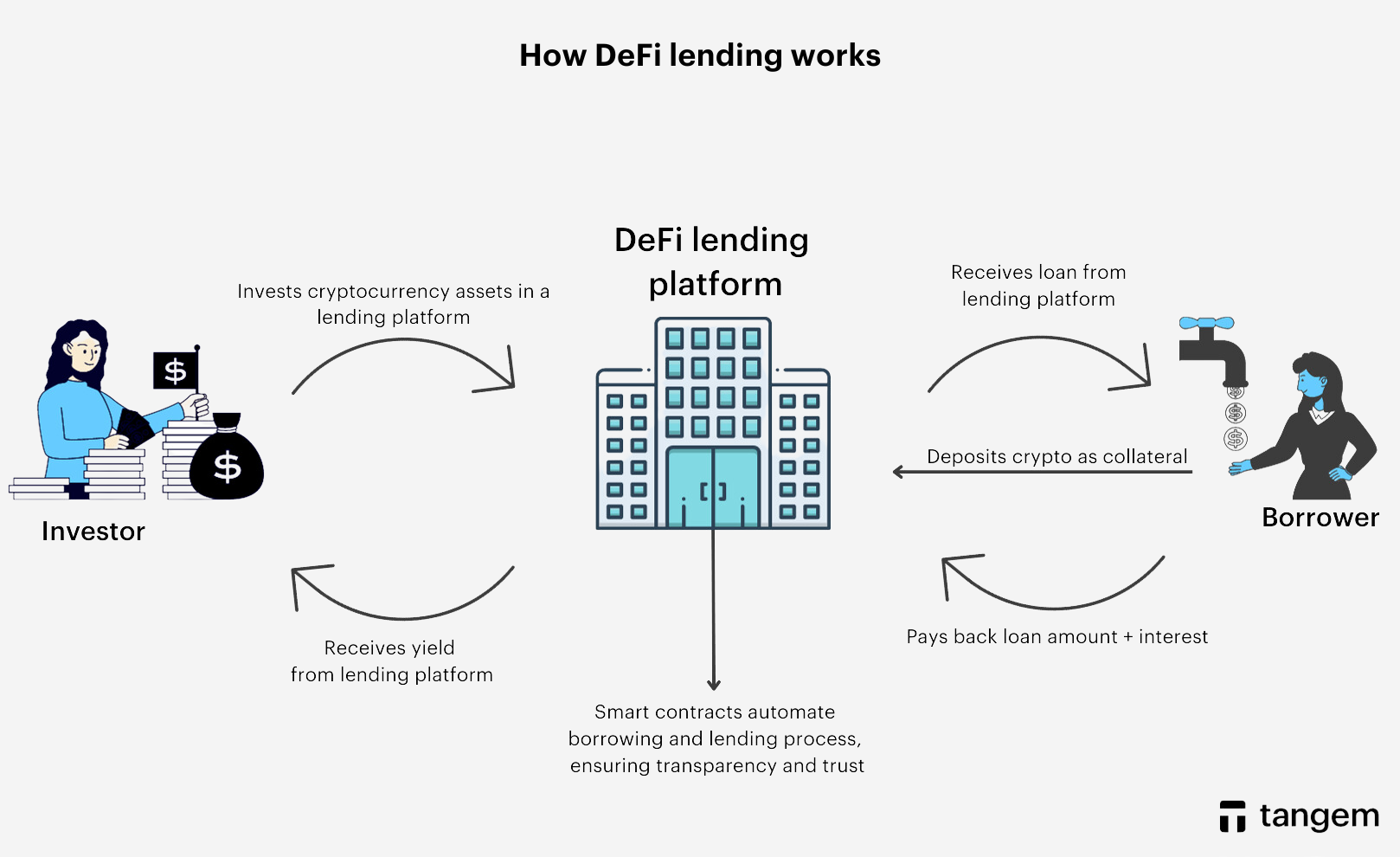 How DeFi Lending Impacts Your Crypto Credit Score in