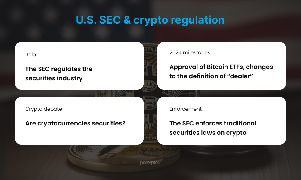 How the SEC Crypto Regulations Impact Your DeFi Credit Score