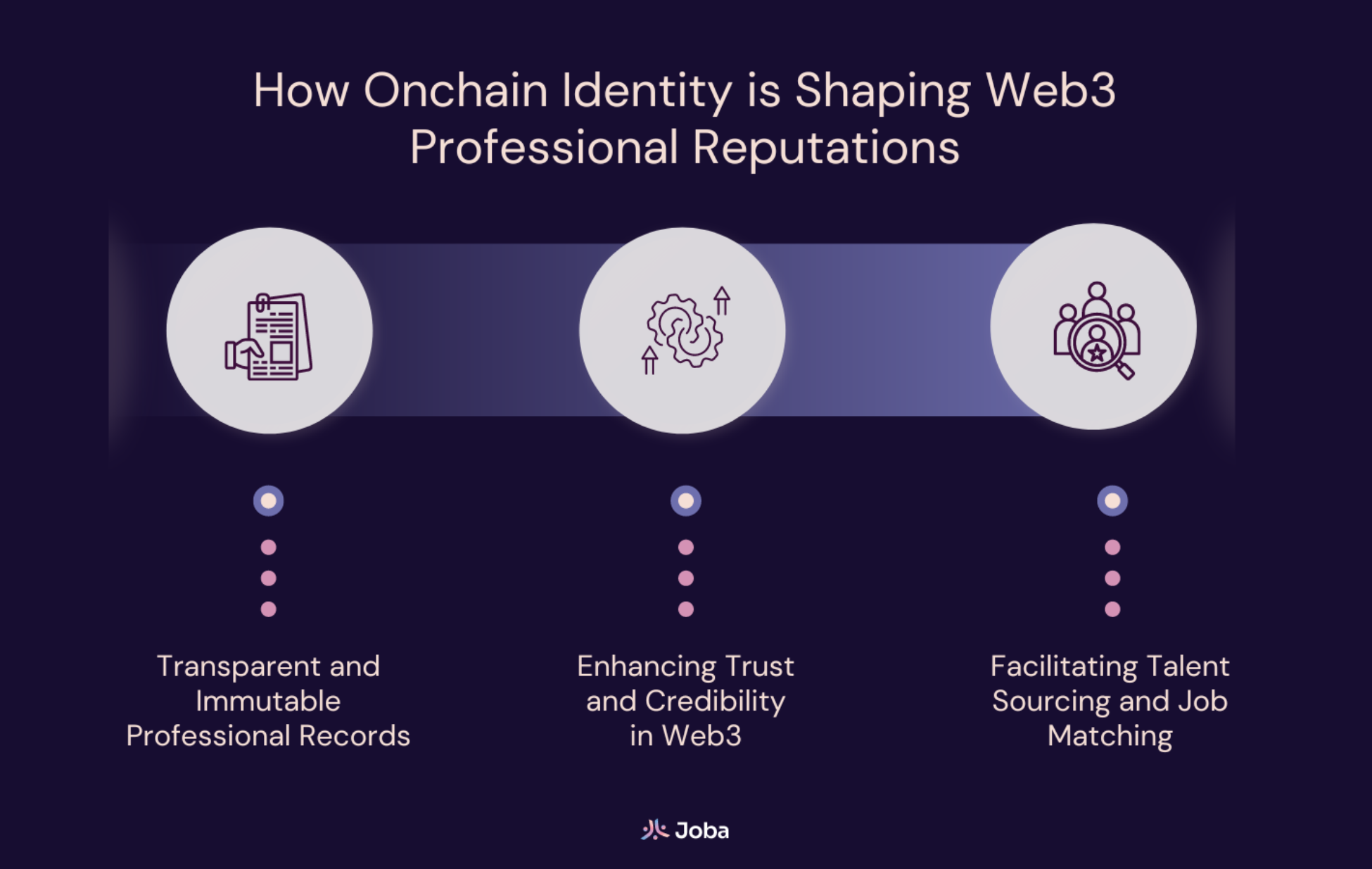How Decentralized Identity (DID) is Reshaping Crypto Credit Scores in