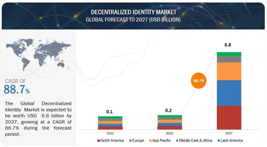 How Decentralized Identity (DID) is Reshaping Crypto Credit Scores in