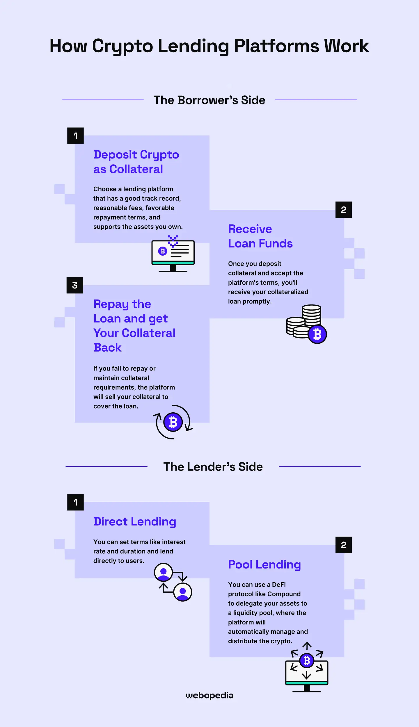How the Crypto Credit Reporting Act Changes Your DeFi Borrowing Power