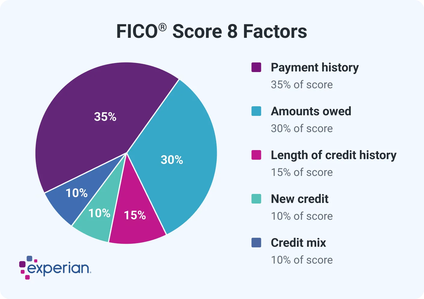 How Decentralized Identity (DID) is Revolutionizing Crypto Credit Scores in 2026