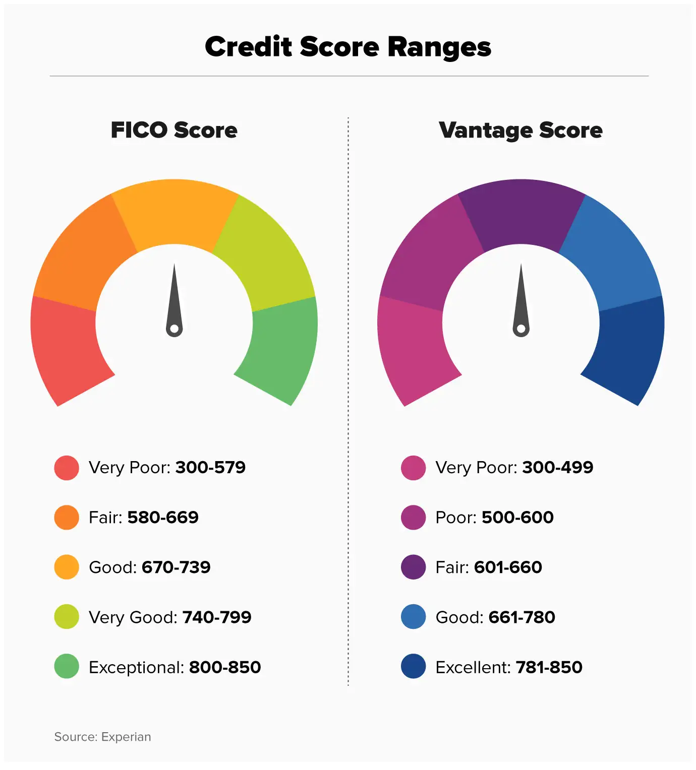 crypto credit score