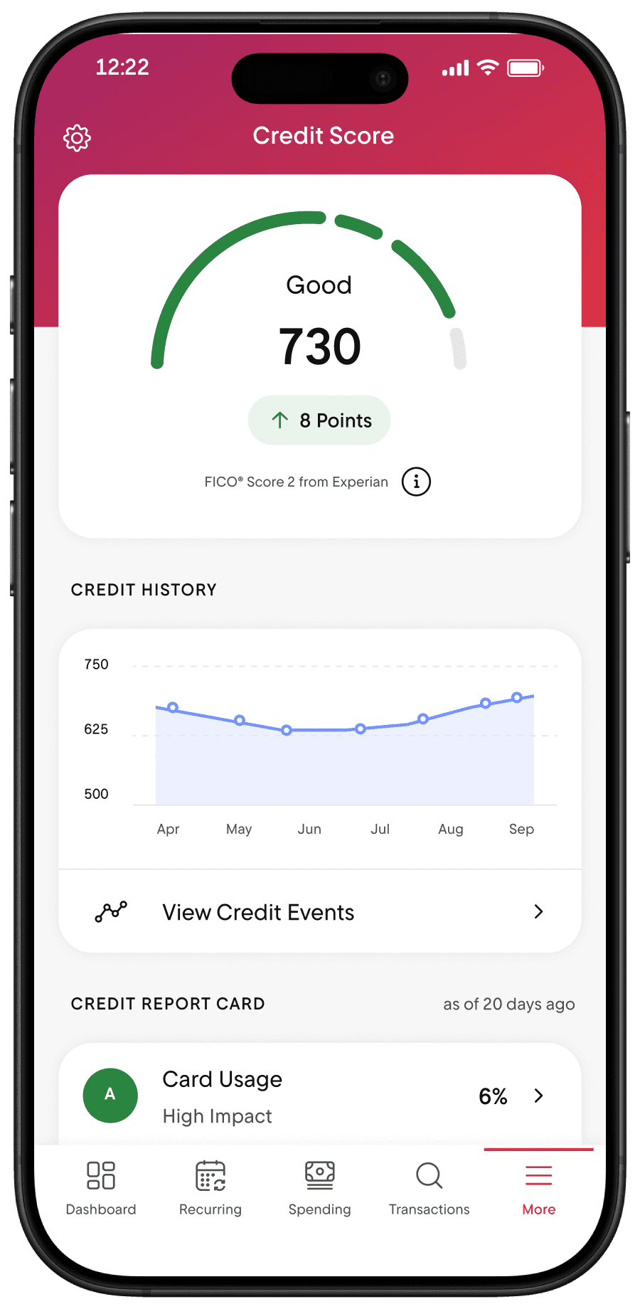 crypto credit score