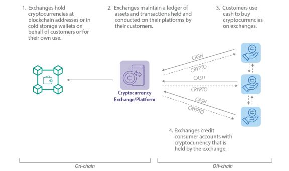 How the 2026 Crypto Credit Score Reform Impacts Your DeFi Lending Rates