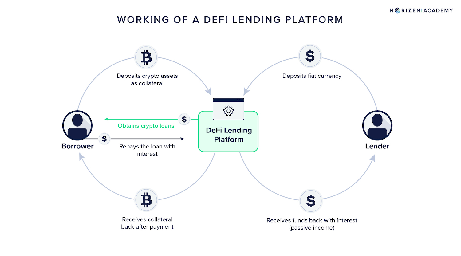 How the Crypto Credit Score Reform Impacts Your DeFi Lending Rates