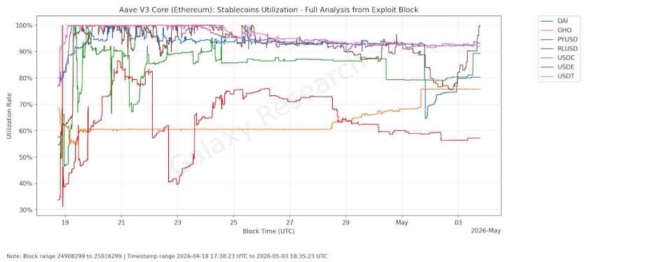 How the Crypto Credit Score Reform Impacts Your DeFi Lending Rates