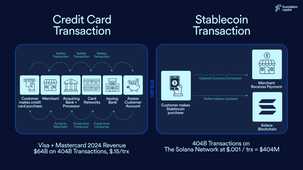 Crypto Credit Score 2026: How On-Chain Data Replaces FICO