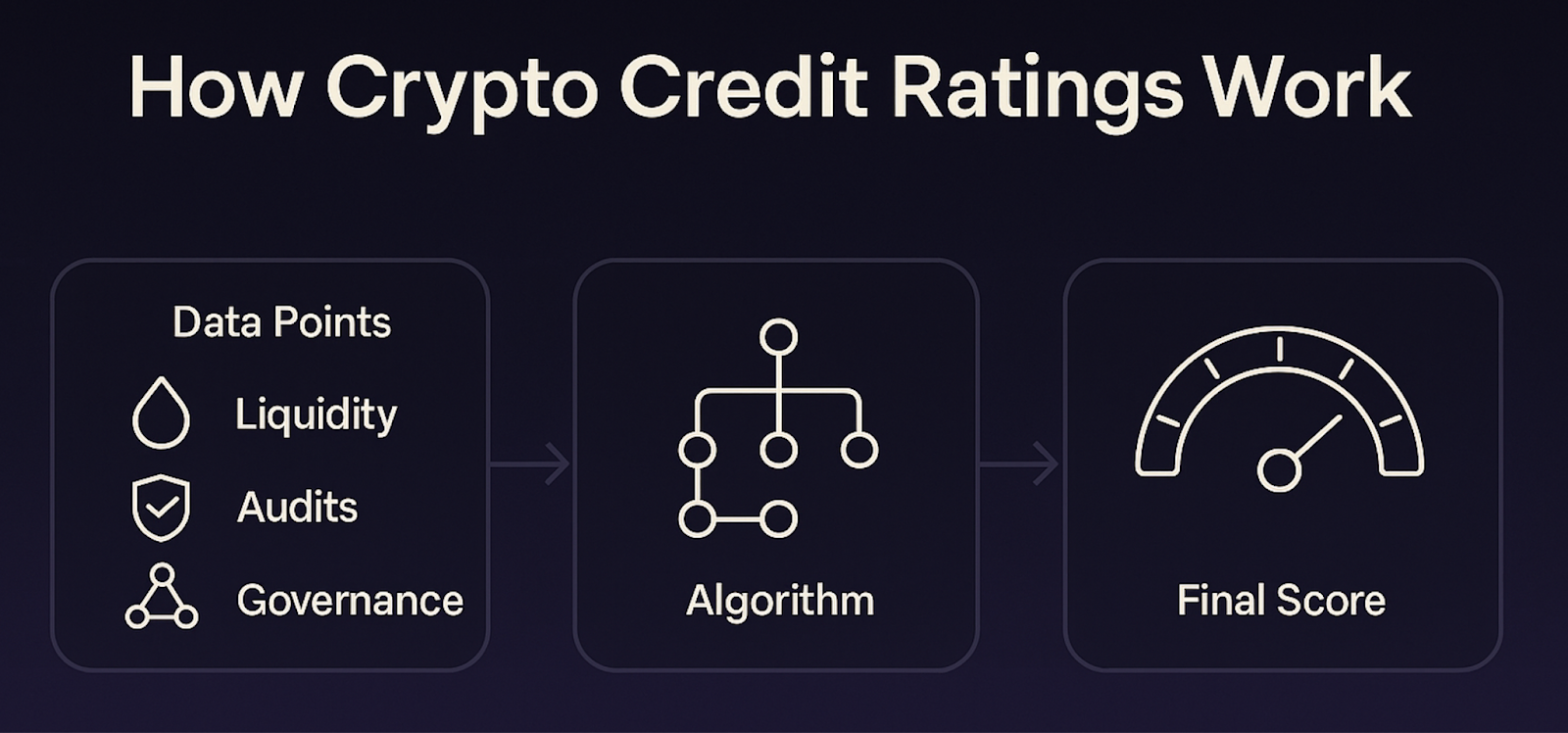 How DeFi Lending Impacts Your Credit Score in