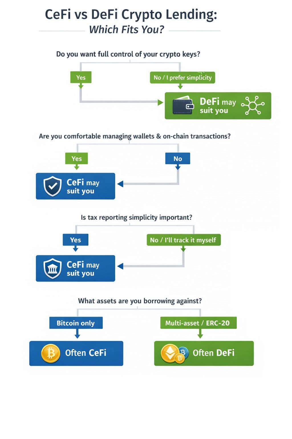 How the Crypto Credit Reporting Standards Are Reshaping DeFi Lending