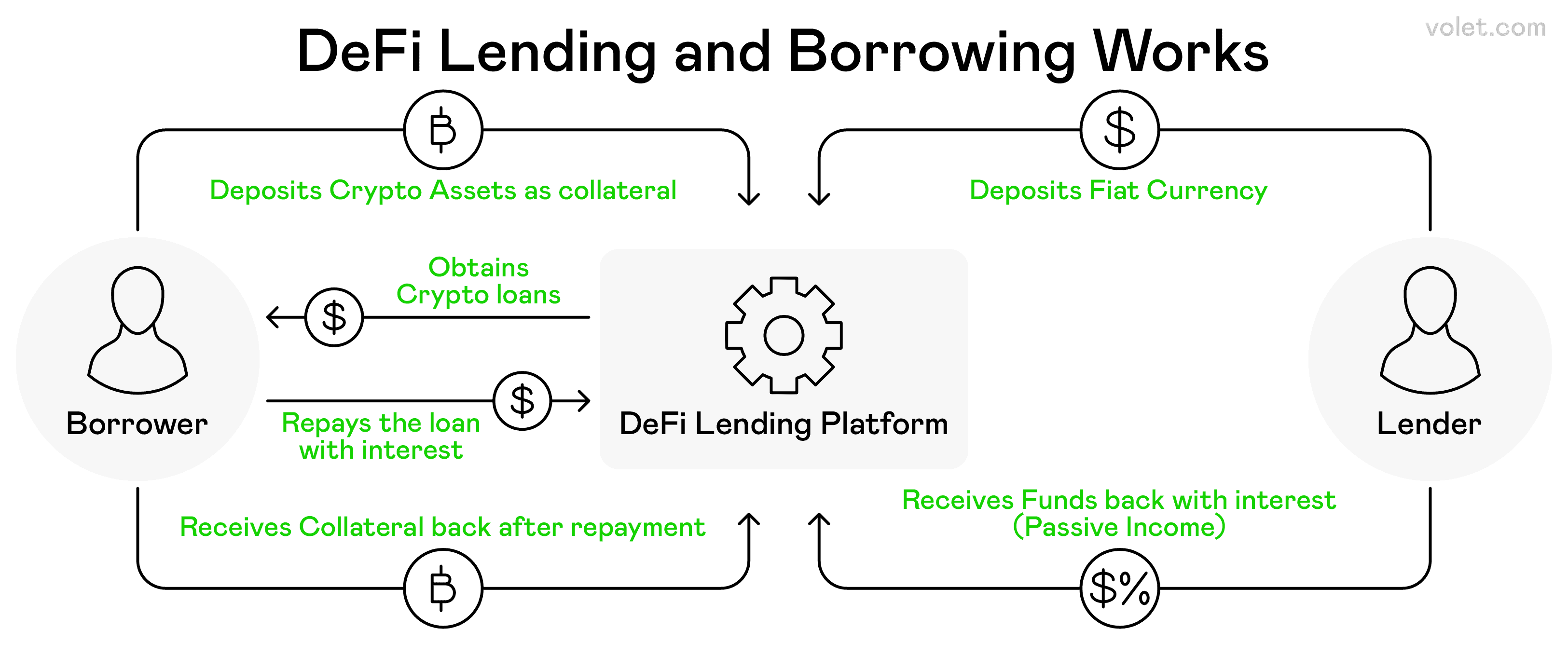 How the DeFi Credit Protocol Revolution Is Transforming Crypto Credit Scores
