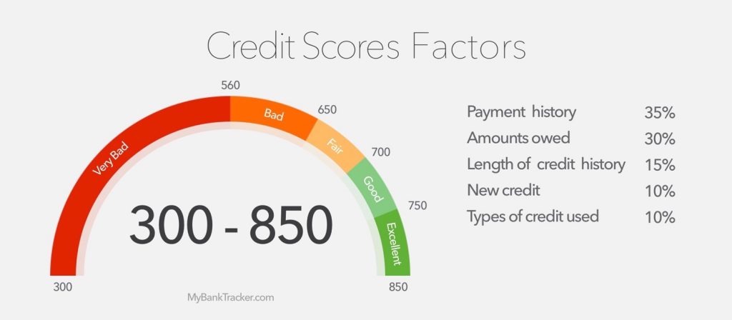 How Crypto Credit Scores Work in
