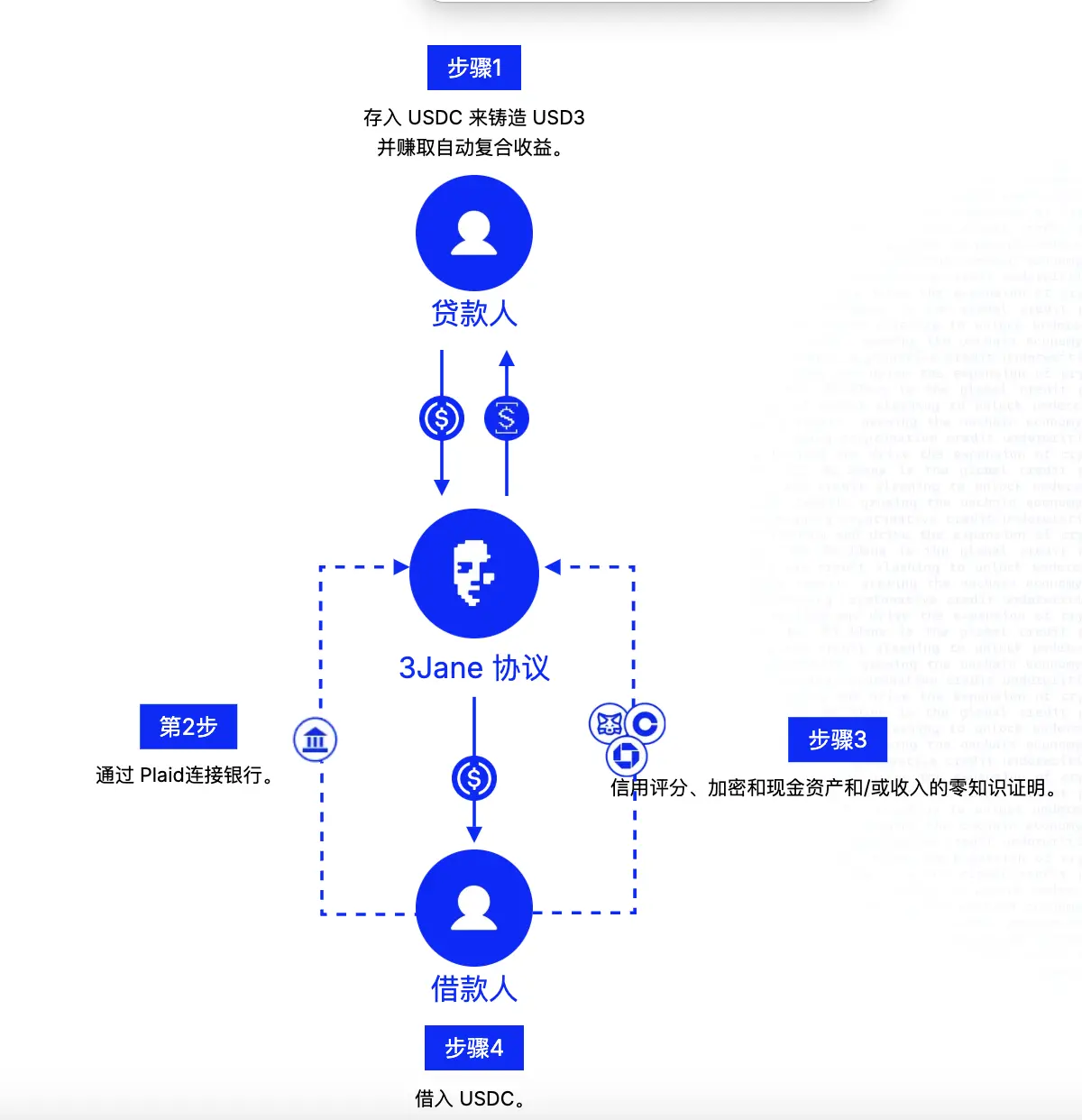 How Crypto Credit Scores Work in