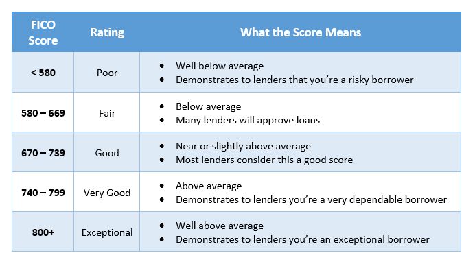 How Crypto Credit Scores Work in 2026: Leveraging On-Chain History for Traditional Loans