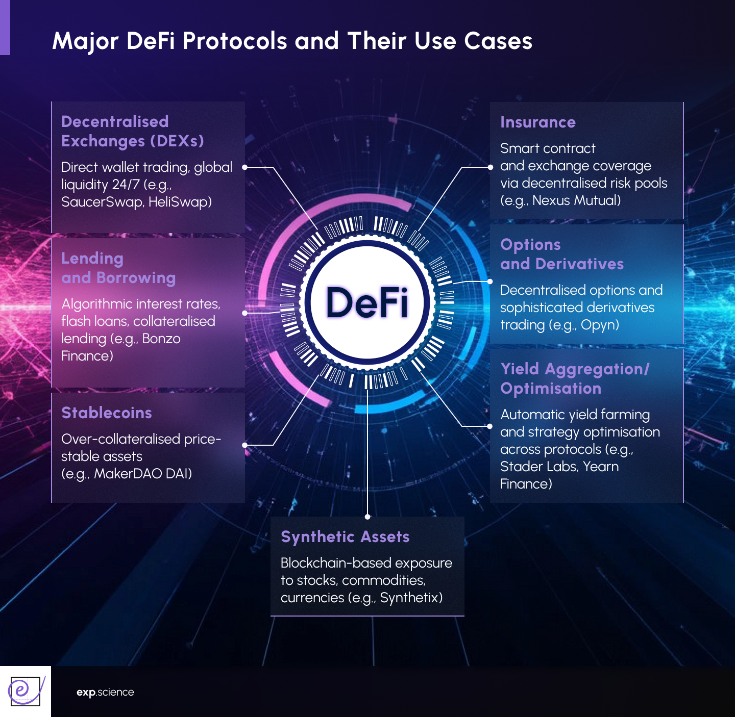 How the DeFi Credit Protocol Changes Your Crypto Credit Score