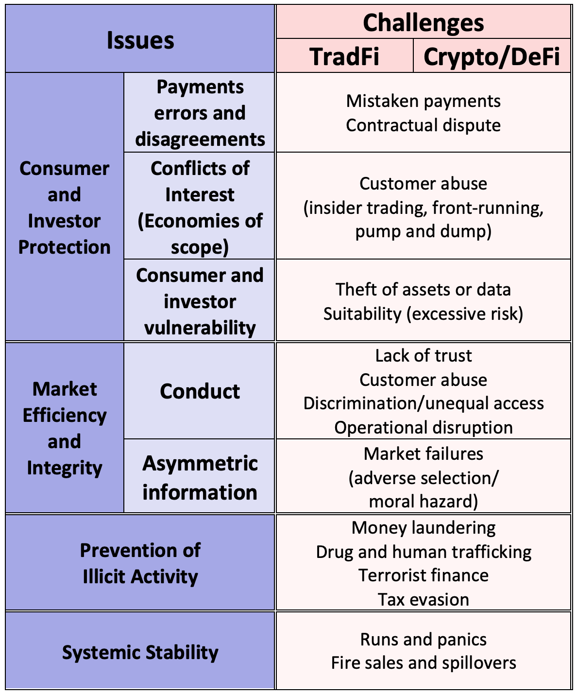 How the Crypto Credit Reporting Act Is Transforming DeFi Scores for Traditional Loans
