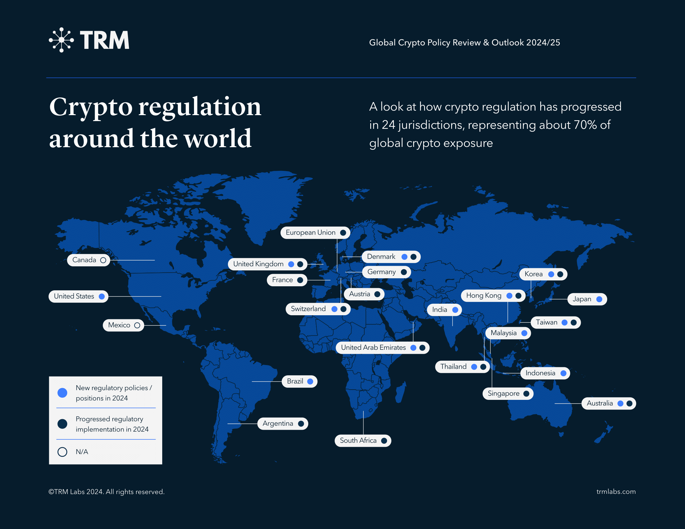 How the Global Crypto Regulation Framework Impacts Your DeFi Credit Score