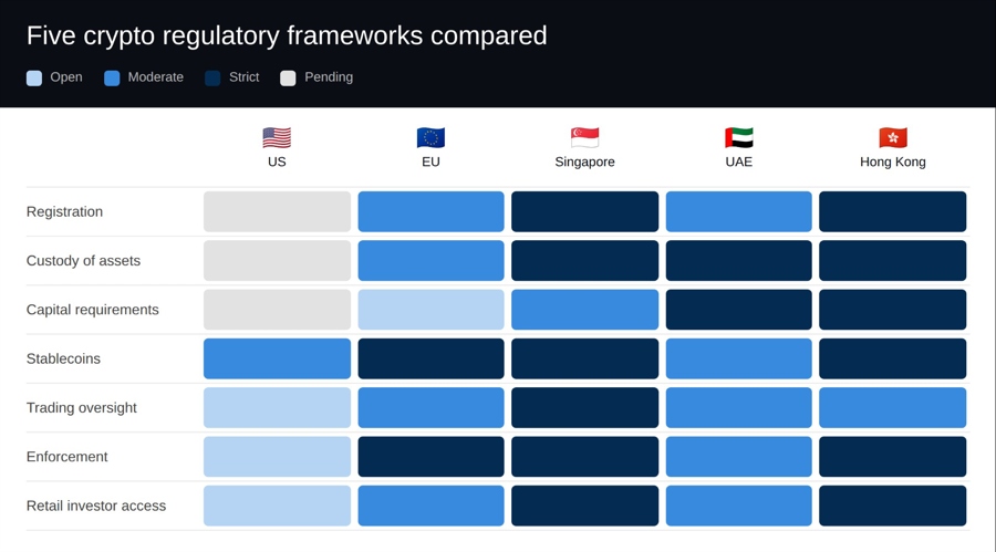 How the Global Crypto Regulation Framework Impacts Your DeFi Credit Score
