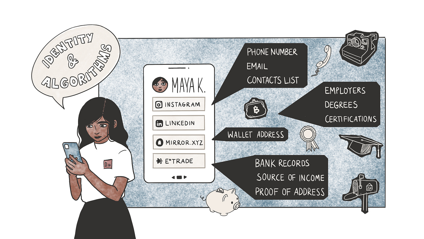Decentralized identity and reputation score graphic