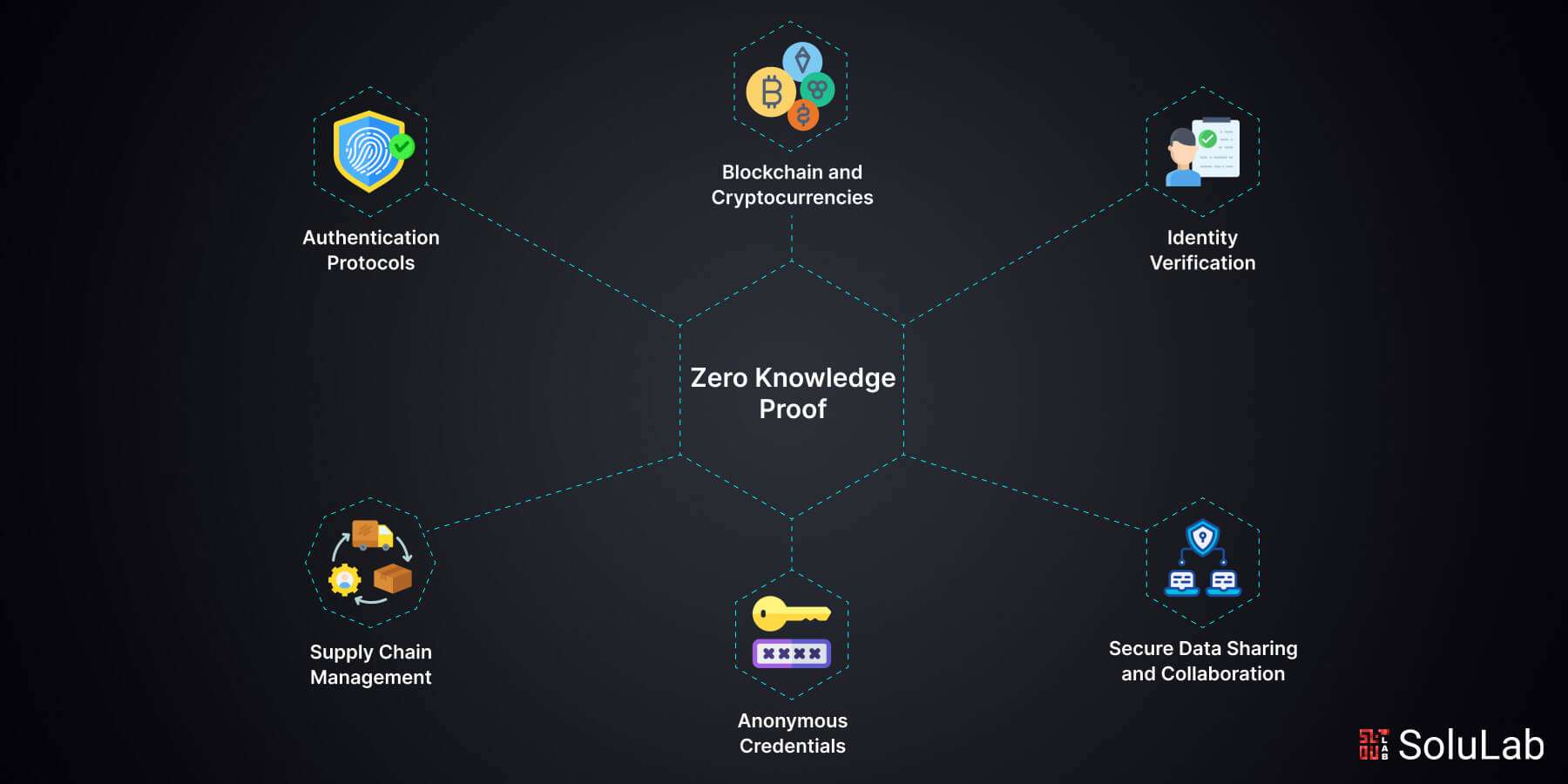 zero-knowledge proofs in DeFi privacy