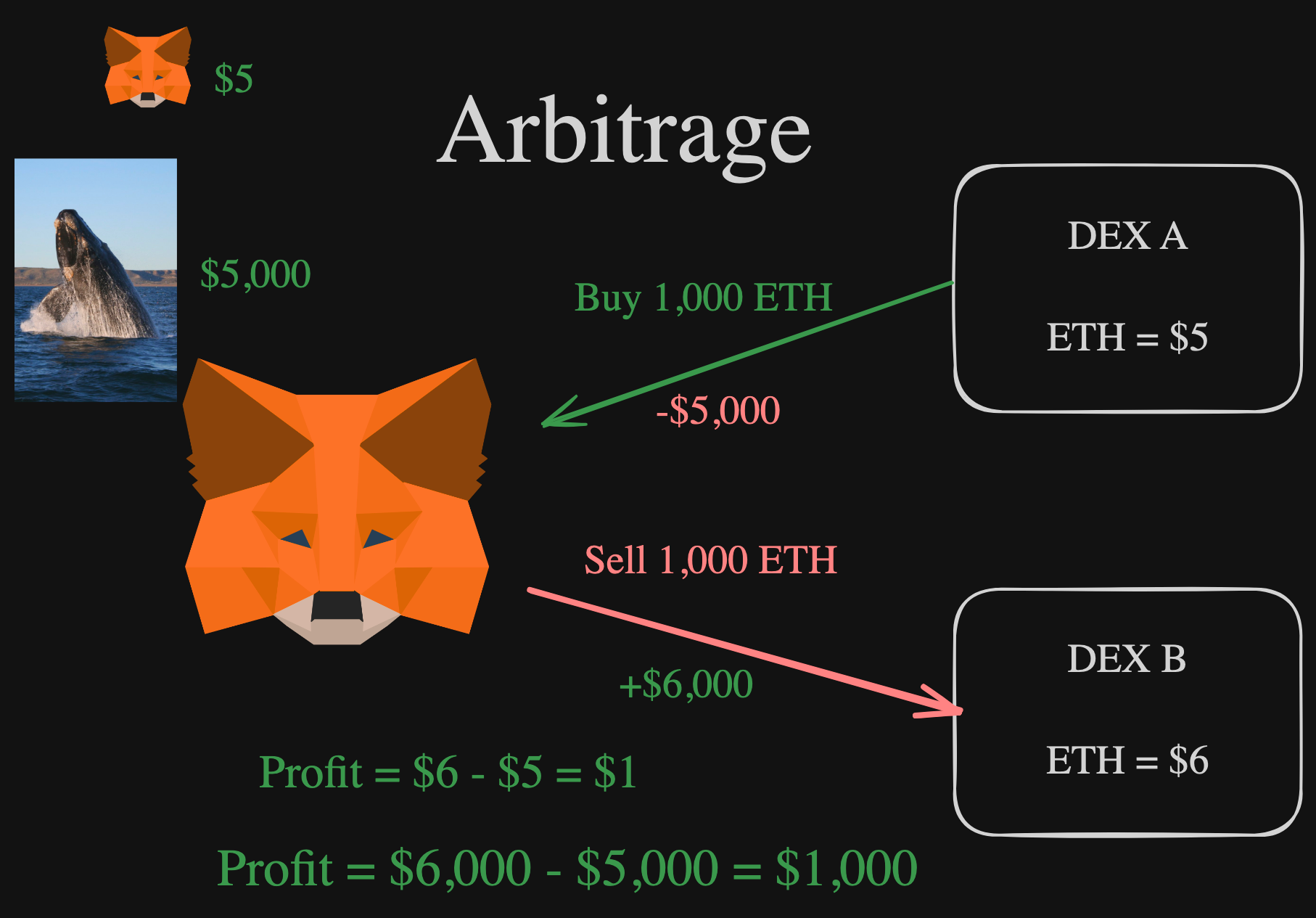 DeFi flash loan exploit diagram