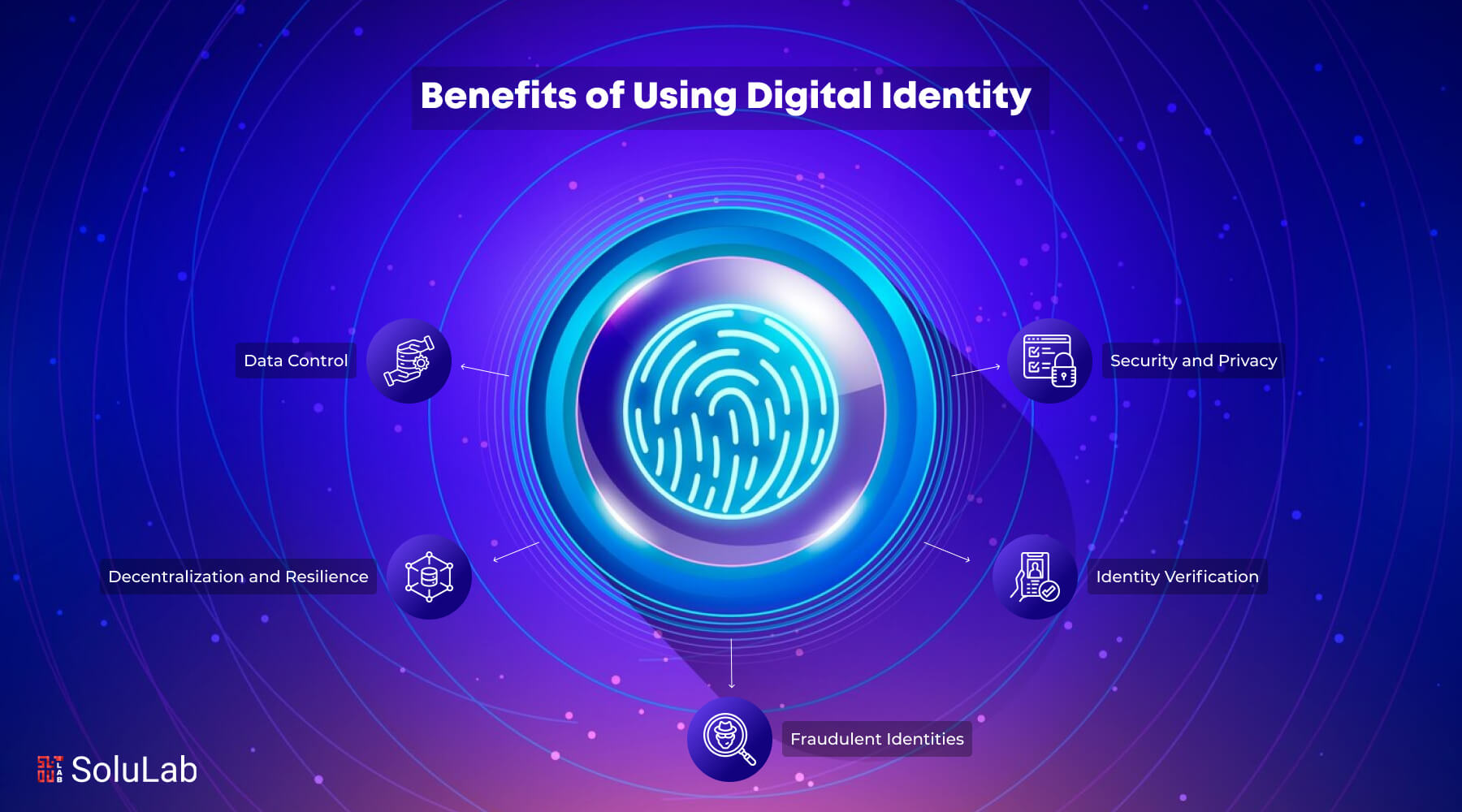 decentralized identity blockchain privacy