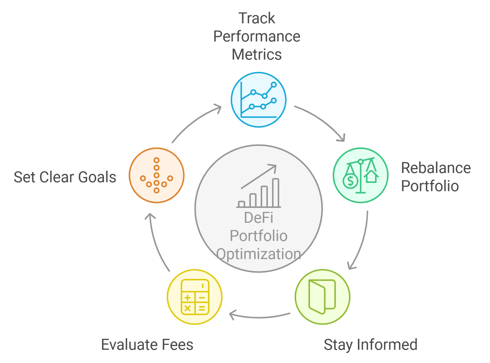 DeFi capital efficiency concept