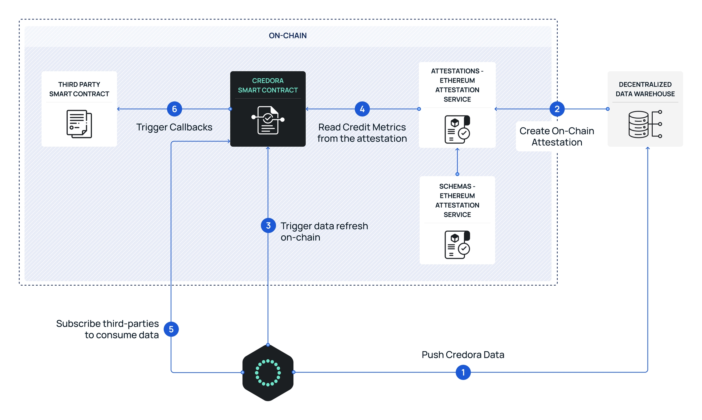 Credora crypto credit analytics platform