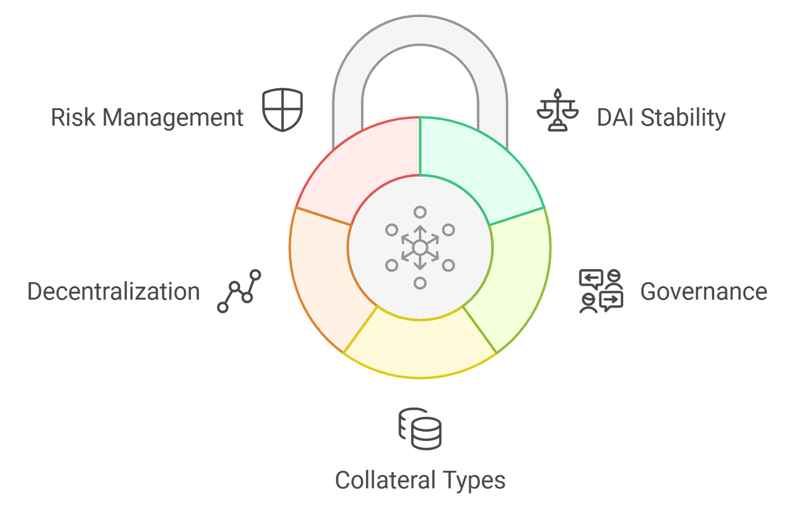 Visualization of onchain risk score data flow in a DeFi lending protocol, showing wallet addresses, smart contracts, and credit score indicators connected in a blockchain network