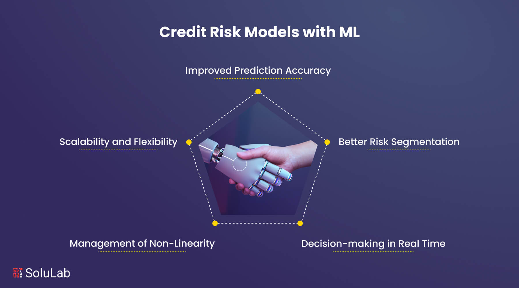 privacy preserving DeFi credit scoring