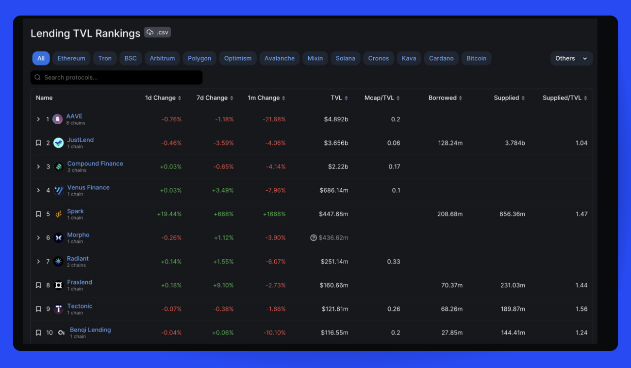 DeFi loan repayment transaction screenshot