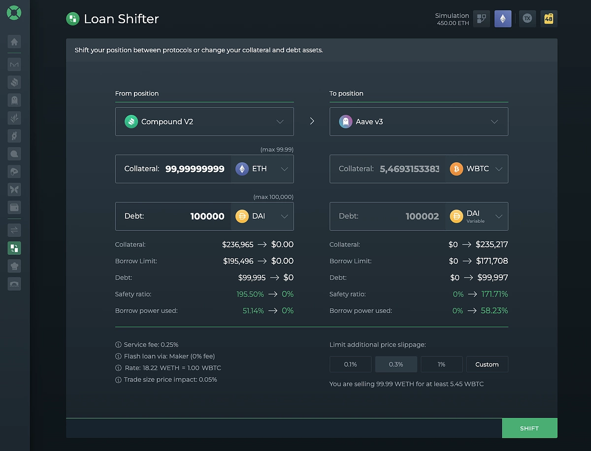DeFi dashboard showing safe collateral ratio