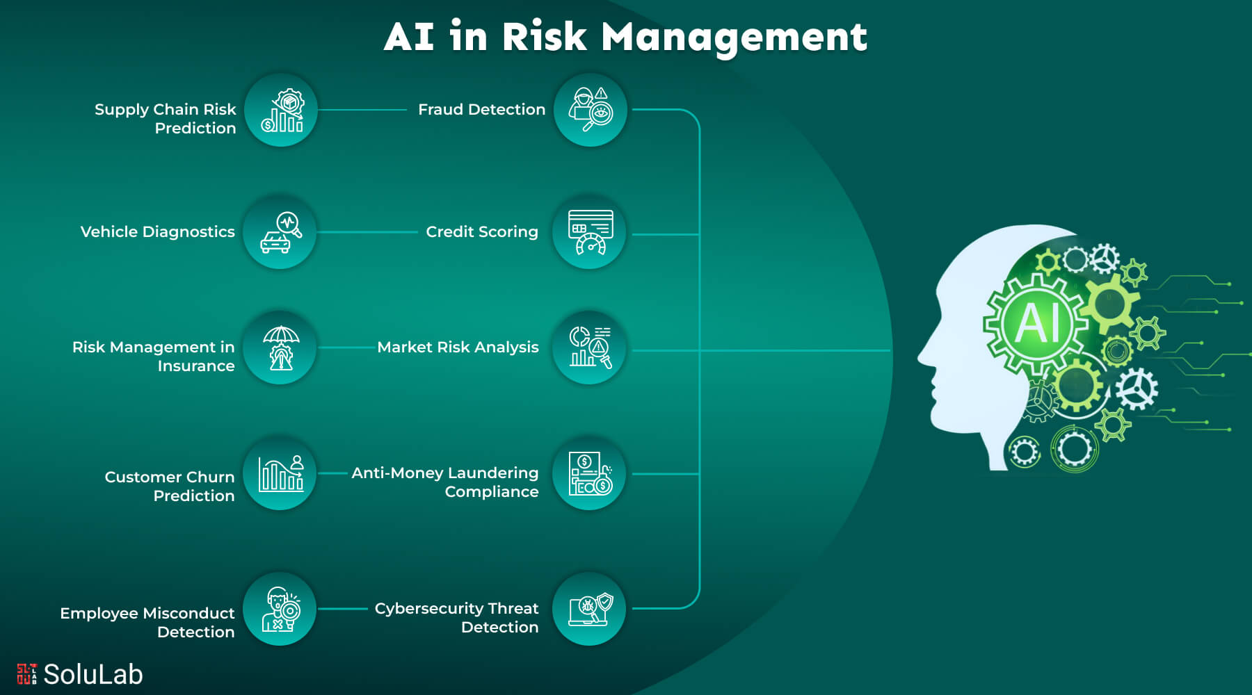 blockchain risk assessment model development