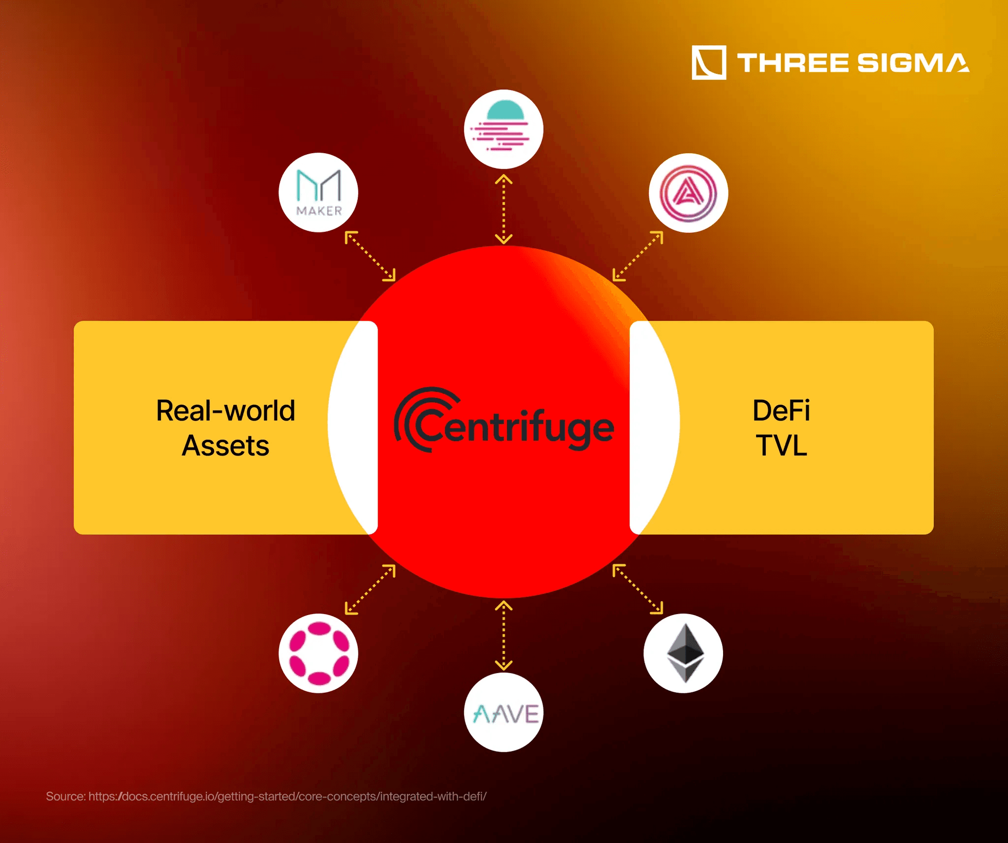 Futuristic graphic of on-chain credit scores enabling zero-collateral DeFi loans with Fuero branding