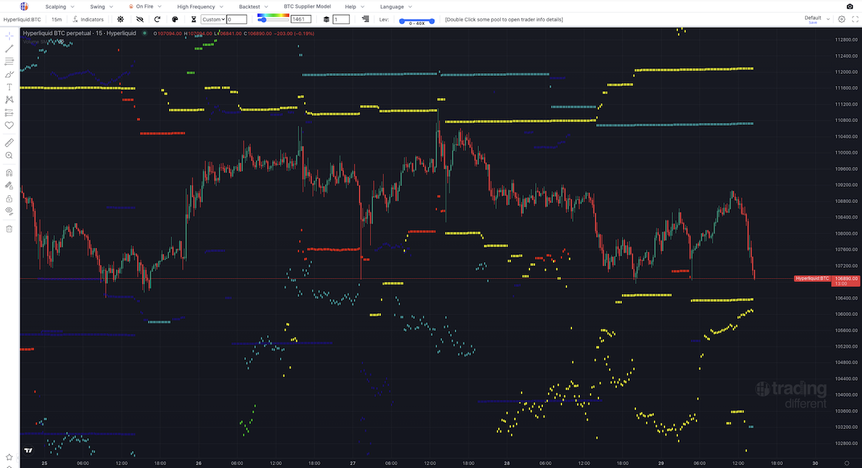 crypto price volatility liquidation chart