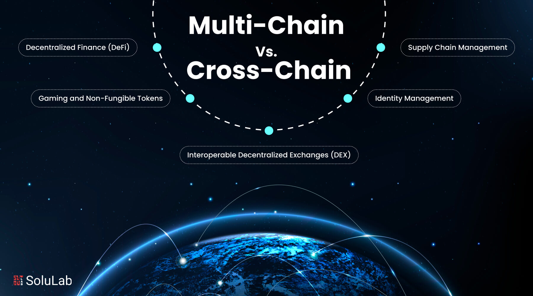 cross-chain DeFi lending interoperability protocols