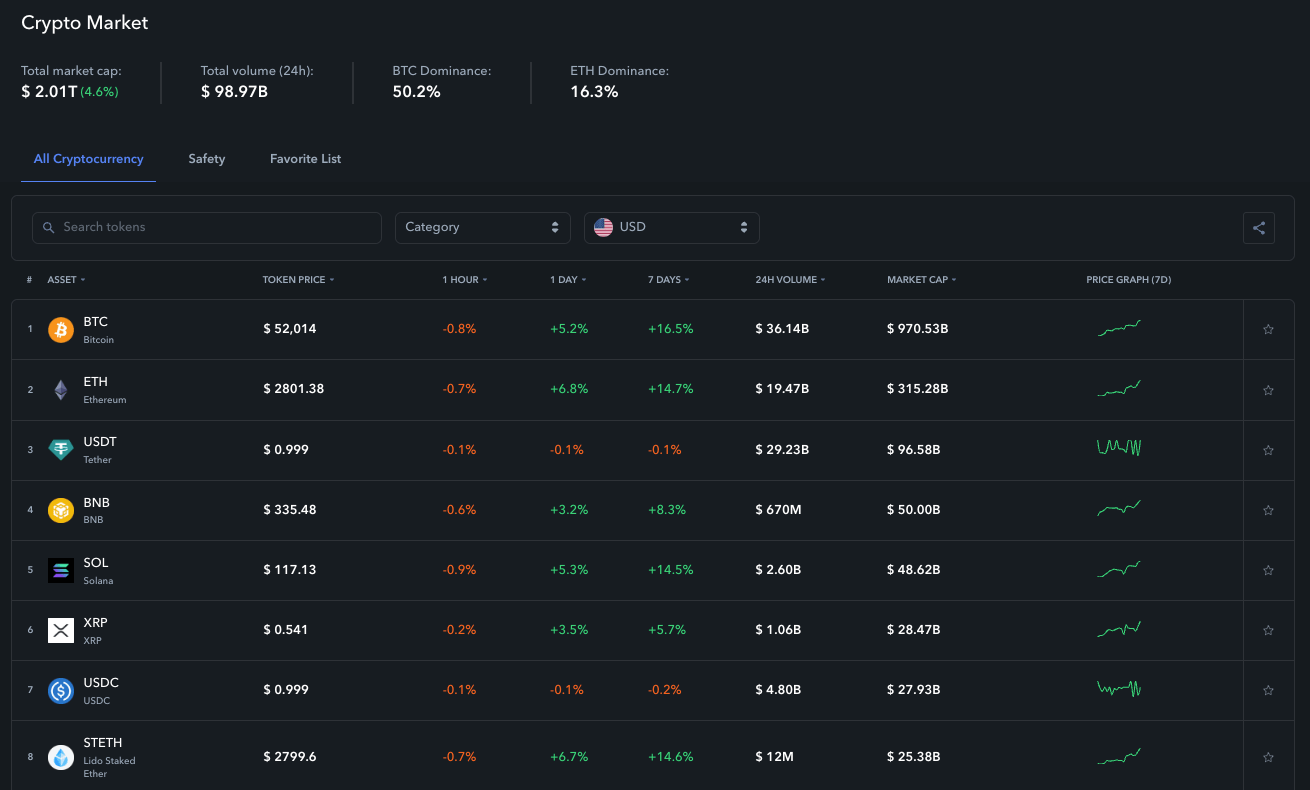 DeFi dApp interactions dashboard