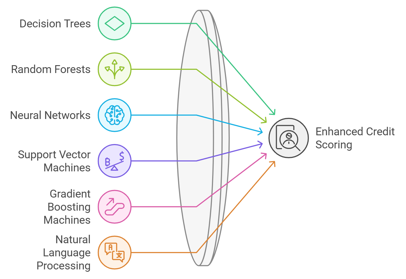on-chain credit risk score algorithm visualization