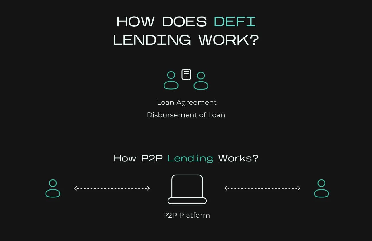 DeFi undercollateralized lending risk management