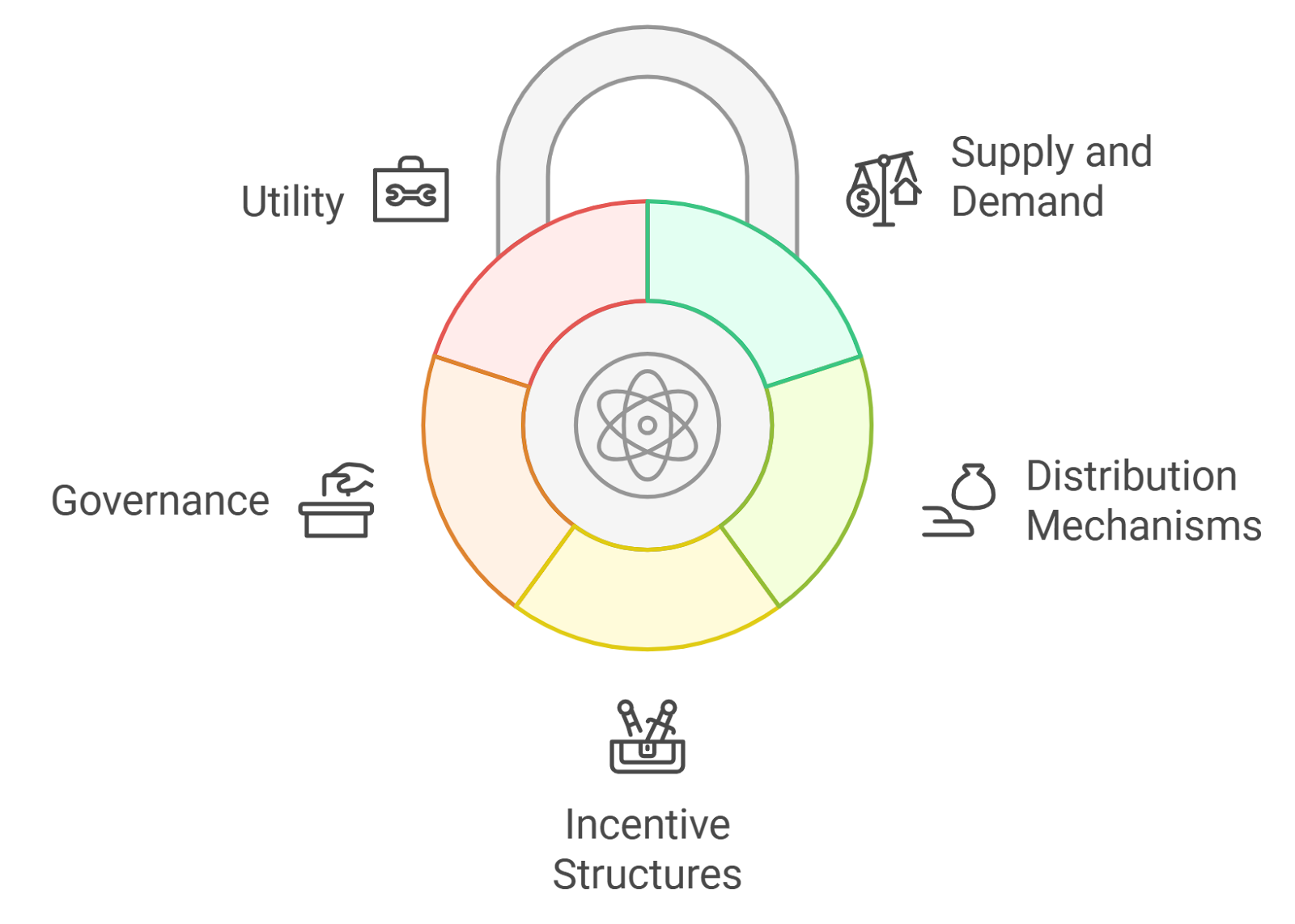 Visual representation of on-chain risk scoring reducing collateral requirements in DeFi lending protocols, enabling undercollateralized loans with blockchain data analysis