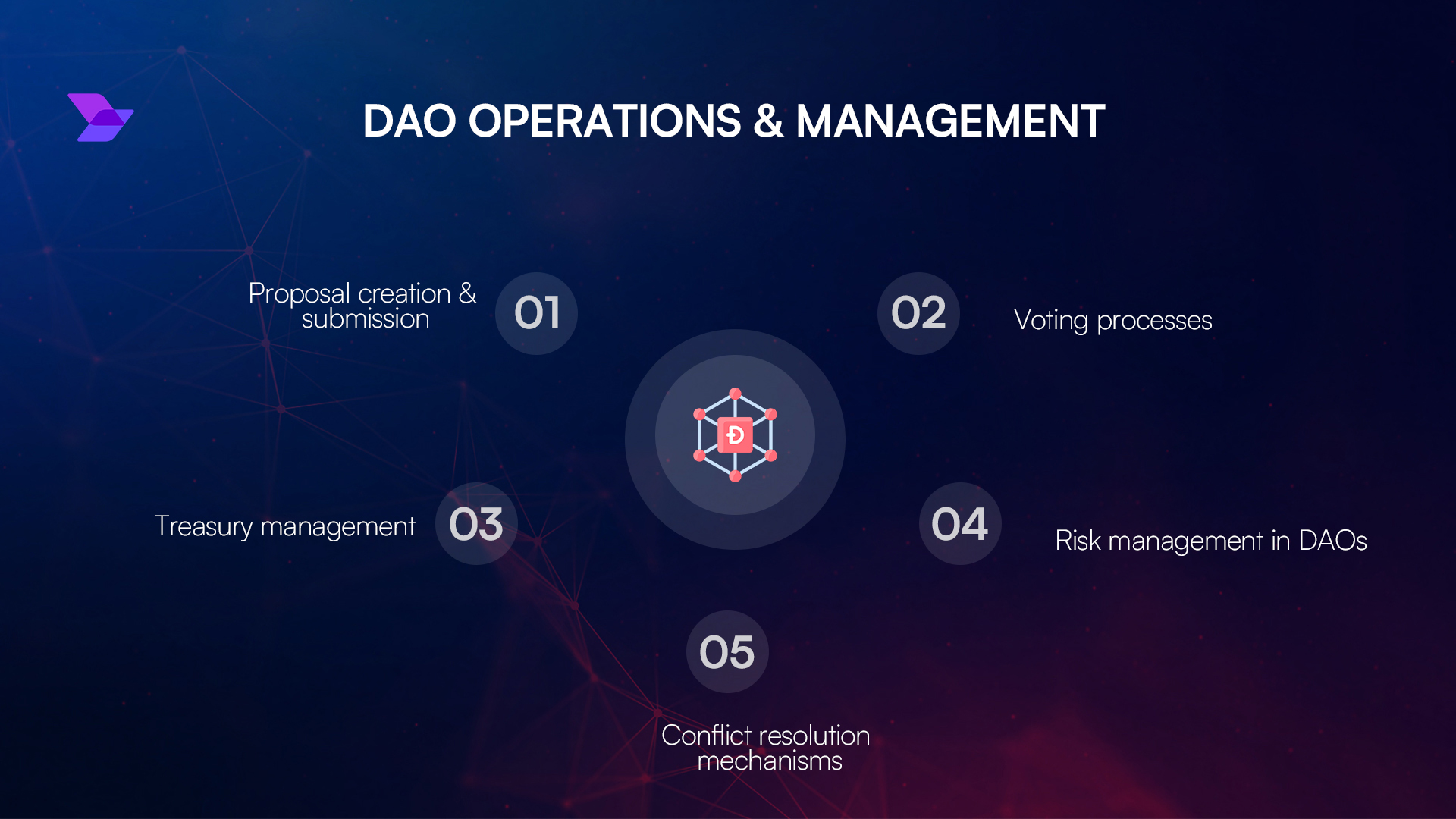 Reputation DAO decentralized identity credit scoring