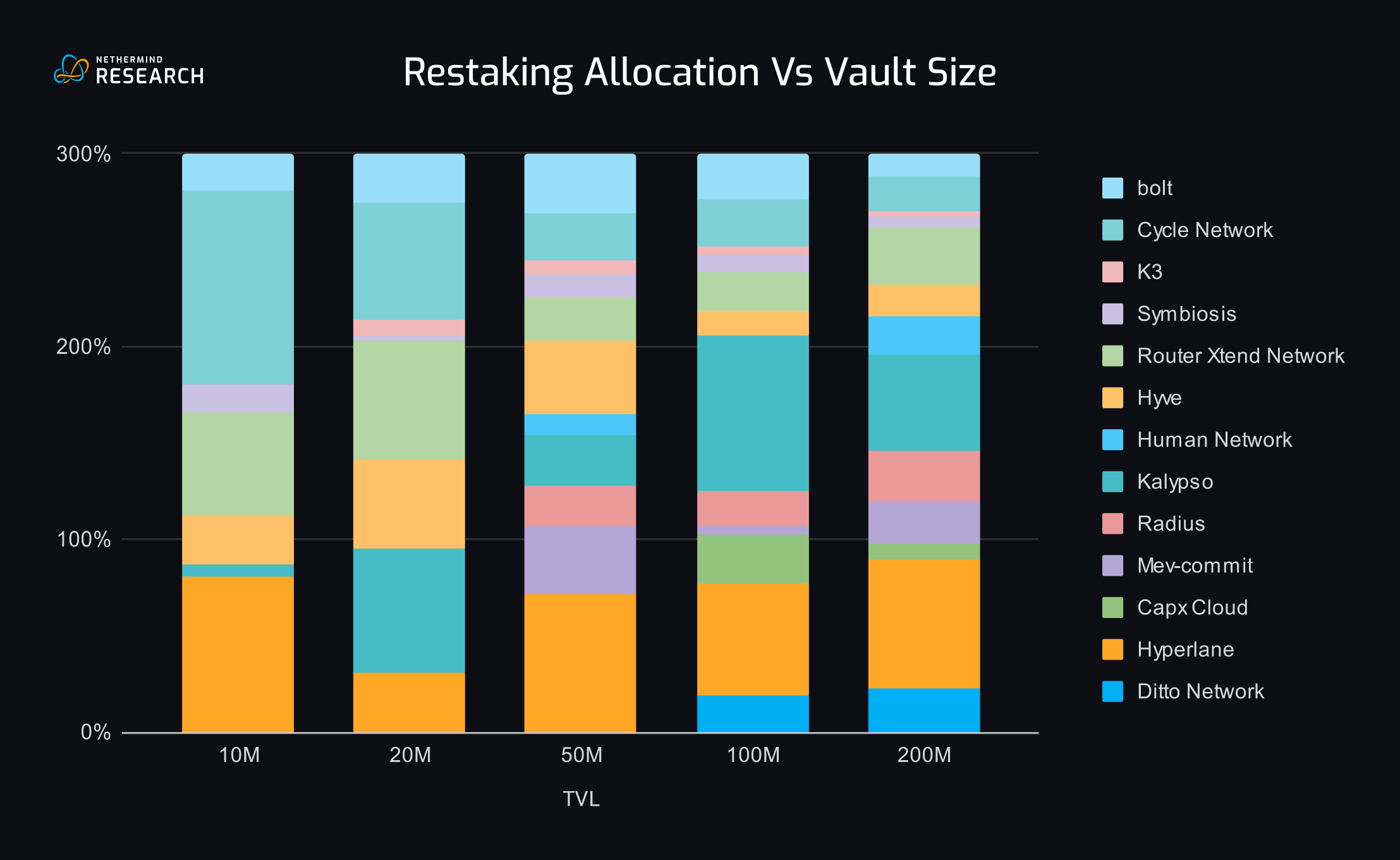 Infographic illustrating 40% collateral reduction in DeFi lending enabled by onchain risk scores and credit assessments