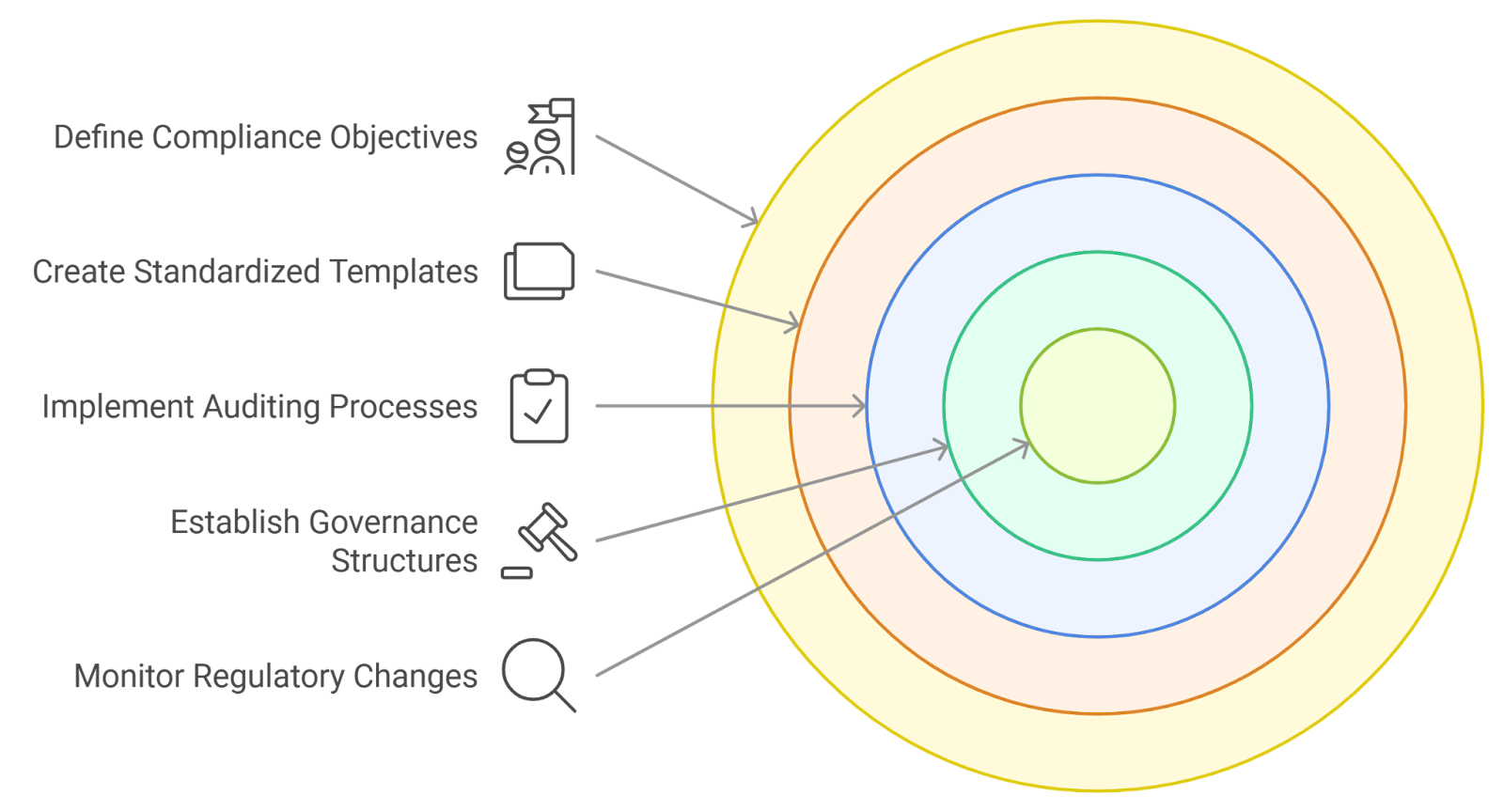 on-chain credit scoring smart contract